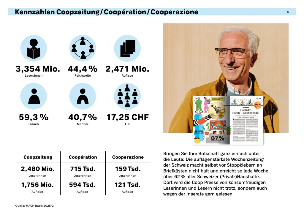 coop_mediadaten_2026_p04.webp